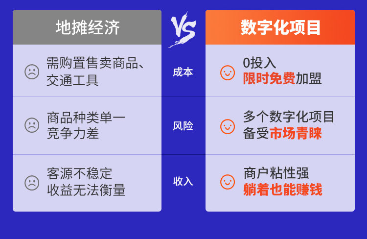 无套路真免费