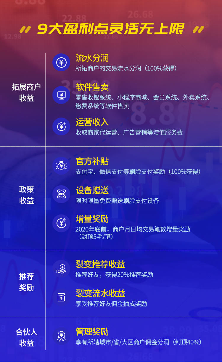完善的支持体系
